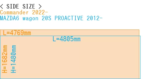 #Commander 2022- + MAZDA6 wagon 20S PROACTIVE 2012-